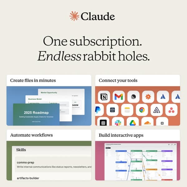A beige banner with the Claude logo at the top and the headline "One subscription. Endless rabbit holes." below, featuring four sections with images and labels: "Create files in minutes," "Connect your tools," "Automate workflows," and "Build interactive apps.