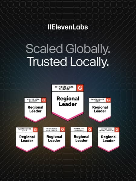 The ElevenLabs Facebook ad banner features a dark background with a subtle grid pattern, displaying the headline "Scaled Globally. Trusted Locally." above seven white badges labeled "Regional Leader" for different regions, highlighting their Winter 2026 G2 recognition.